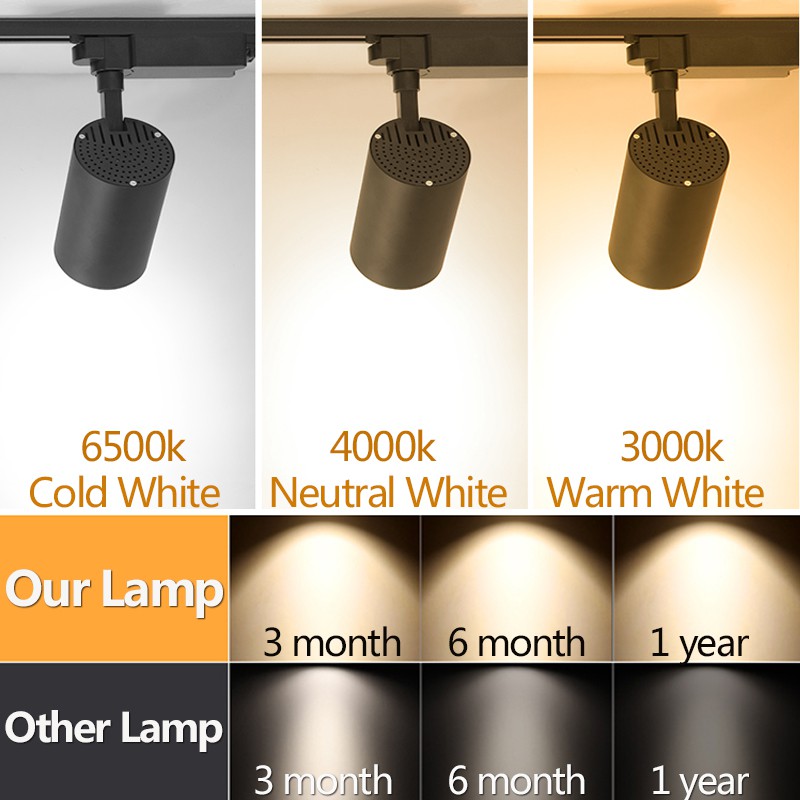 Spot Led COB LED ray lambası t - Lighting Decor Store incelemesi ve fiyatı